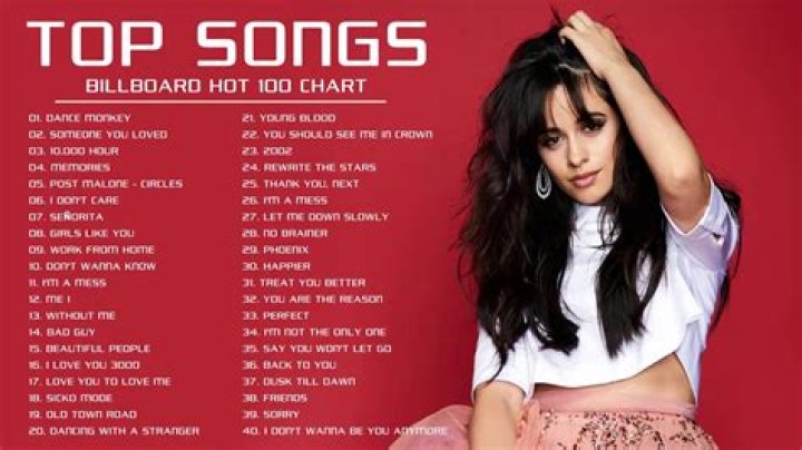 What was the most popular song 2008?