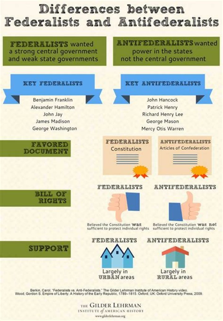 What were the views of the Federalists and the Anti-Federalists?