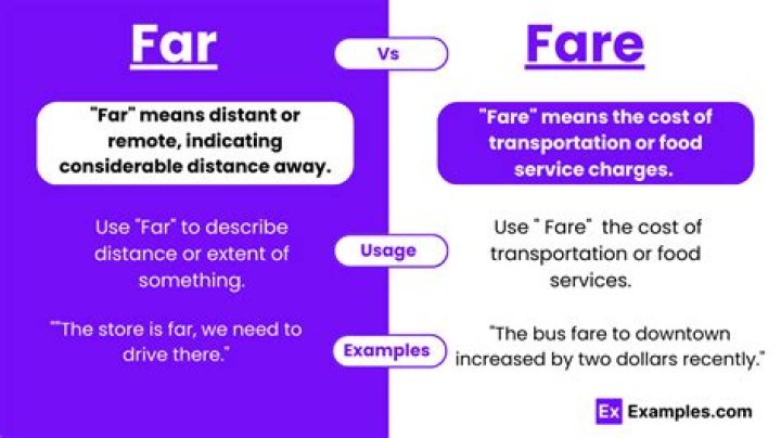 Whats does far mean?