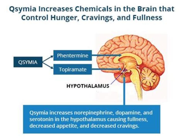 Where is qsymia sold?