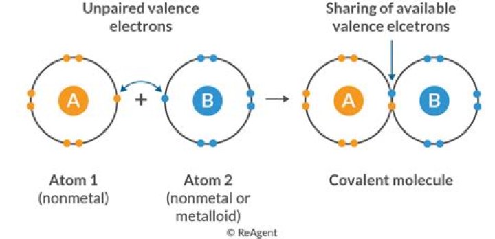 Which bond is stronger ionic or polar covalent?