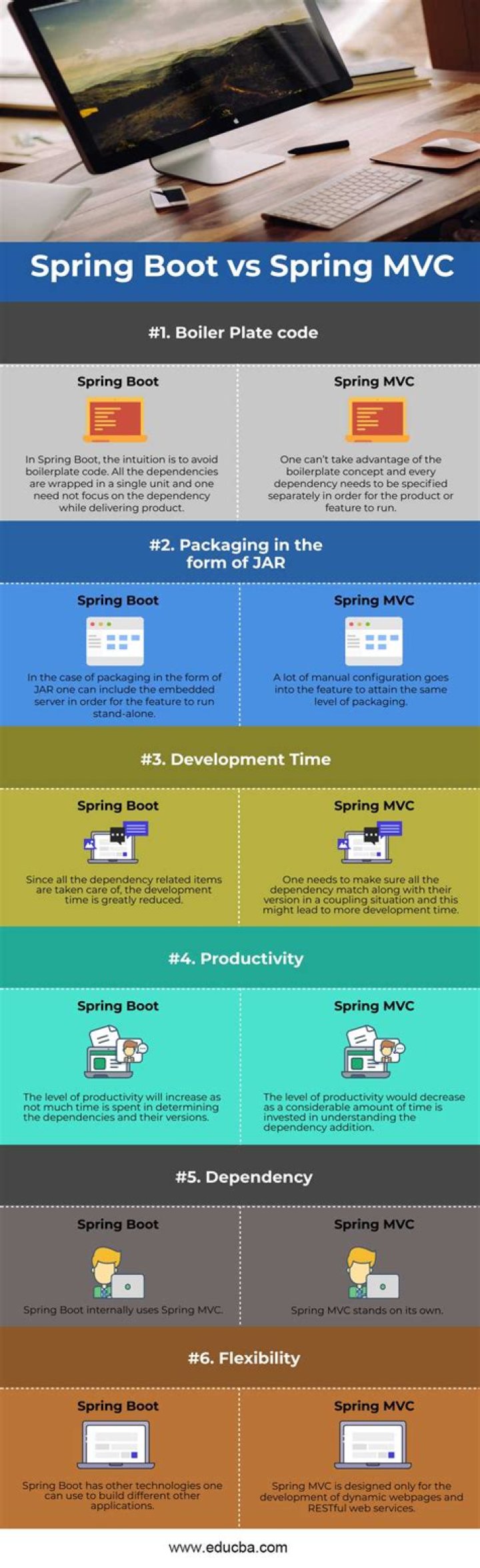 Which is better Spring MVC or Struts?
