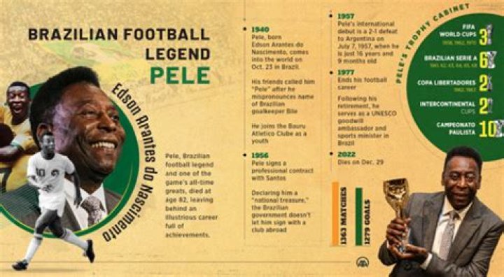 Who has won the most Brazilian league titles?