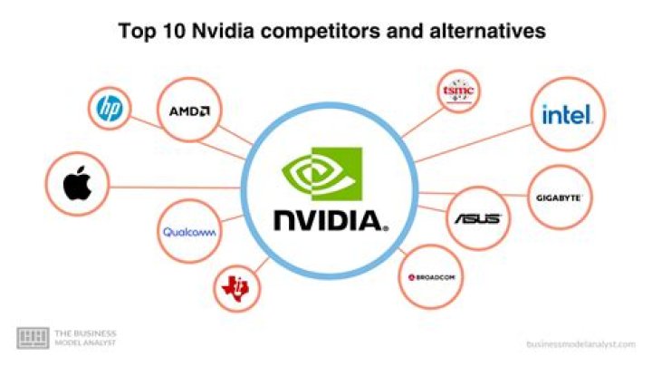 Who is Livenations competitor?