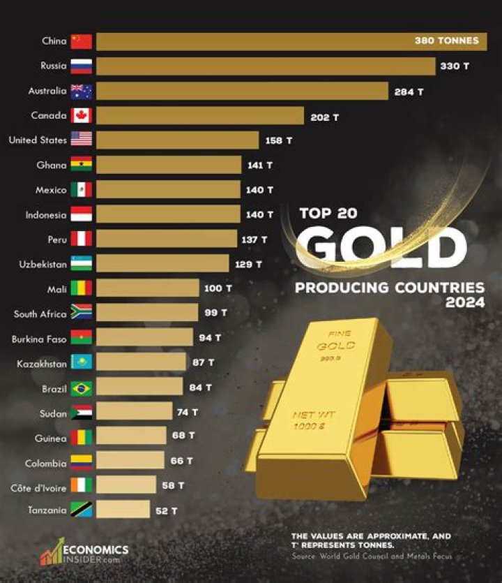 Who is the largest producer of tantalum?