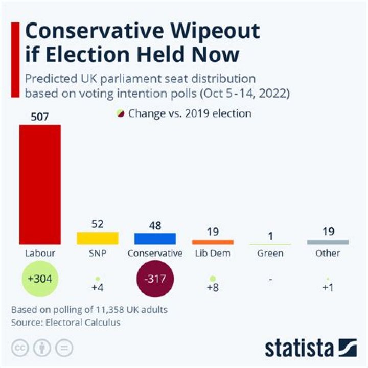 Who won 2009 elections in AP?