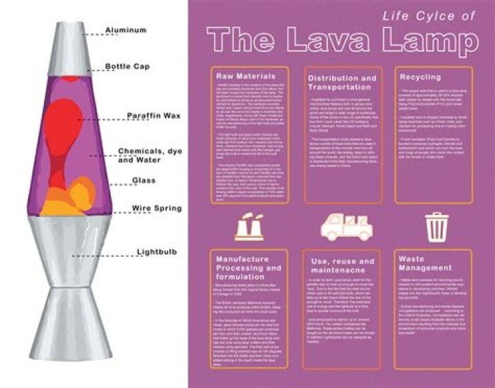 Why are lava lamps banned?